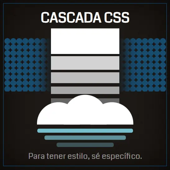 Cascade CSS